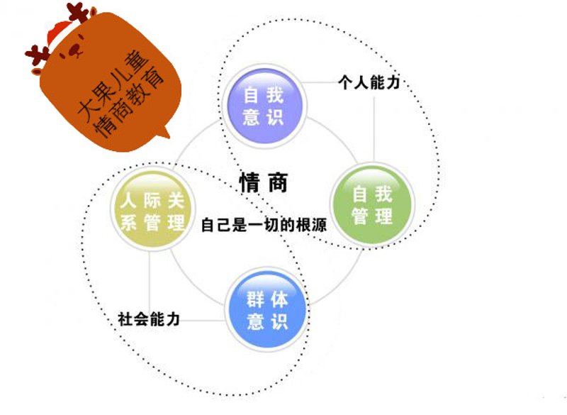 在当今社会，家长们对孩子的未来越来越重视。面对琳琅满目的课外辅导班和素质教育学校，家长们常常会问：素质教育学校是正规的吗？